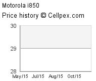 Motorola i850 Wholesale Market Trend