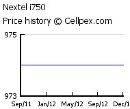 Nextel i750 Wholesale Market Trend