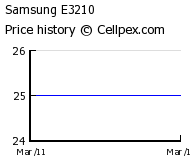 Samsung E3210 Wholesale Market Trend