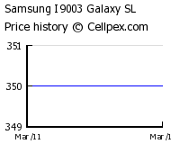 Samsung I9003 Galaxy SL Wholesale Market Trend