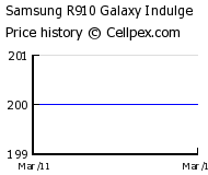Samsung R910 Galaxy Indulge Wholesale Market Trend