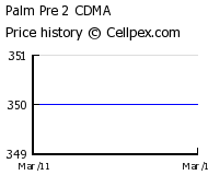 Palm Pre 2 CDMA Wholesale Market Trend