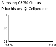 Samsung C3050 Stratus Wholesale Market Trend