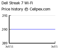 Dell Streak 7 Wi-Fi Wholesale Market Trend