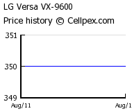 LG Versa VX-9600 Wholesale Market Trend