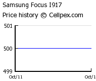 Samsung Focus I917 Wholesale Market Trend