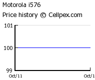 Motorola i576 Wholesale Market Trend