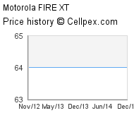 Motorola FIRE XT Wholesale Market Trend