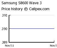 Samsung S8600 Wave 3 Wholesale Market Trend