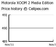Motorola XOOM 2 Media Edition Wholesale Market Trend