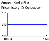Amazon Kindle Fire Wholesale Market Trend