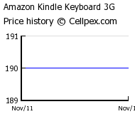 Amazon Kindle Keyboard 3G Wholesale Market Trend