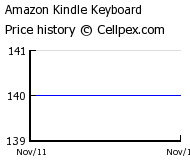 Amazon Kindle Keyboard Wholesale Market Trend