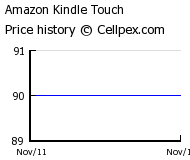 Amazon Kindle Touch Wholesale Market Trend