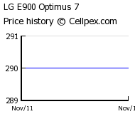 LG E900 Optimus 7 Wholesale Market Trend