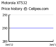 Motorola XT532 Wholesale Market Trend