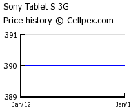 Sony Tablet S 3G Wholesale Market Trend