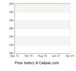 Sony Xperia ion Wholesale Market Trend