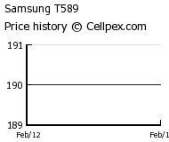 Samsung T589 Wholesale Market Trend