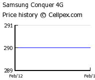 Samsung CONQUER 4G Wholesale Market Trend