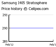 Samsung I405 Stratosphere Wholesale Market Trend