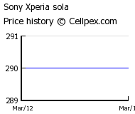 Sony Xperia sola Wholesale Market Trend