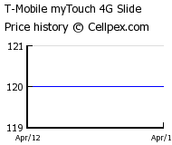 T-Mobile myTouch 4G Slide Wholesale Market Trend