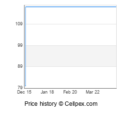 Sony Xperia J Wholesale Market Trend