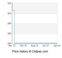Sony Xperia ion LTE Wholesale Market Trend