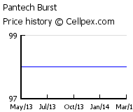 Pantech Burst Wholesale Market Trend