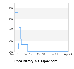 Sony Xperia Z Wholesale Market Trend