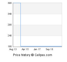 Sony Xperia ZL Wholesale Market Trend